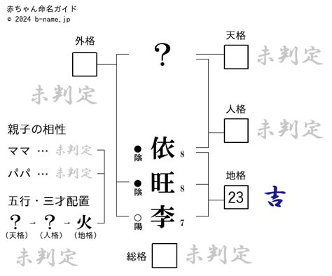 旺花|「旺花」という名前の読み方は？意味やイメージを解説